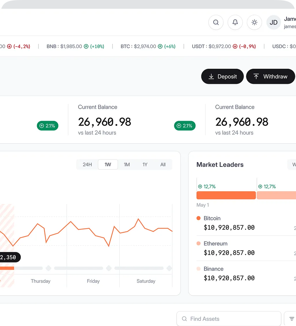 Balance Trends & Market Leaders